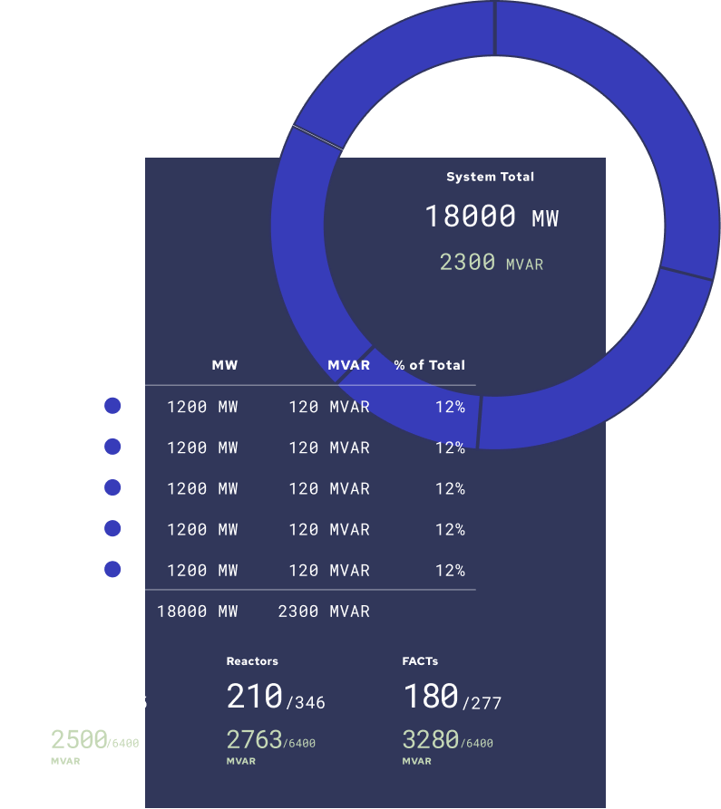 Process data graphic