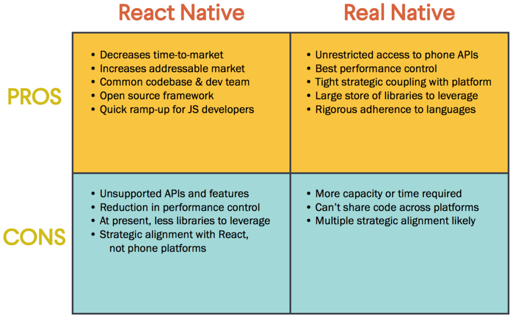 React Native Real Native Pros Cons