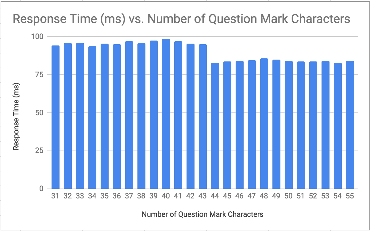 timing attack response time