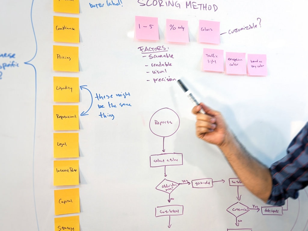 Working through user journeys and user flows