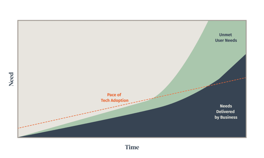 Why does it take so long to build software? - Simple Thread