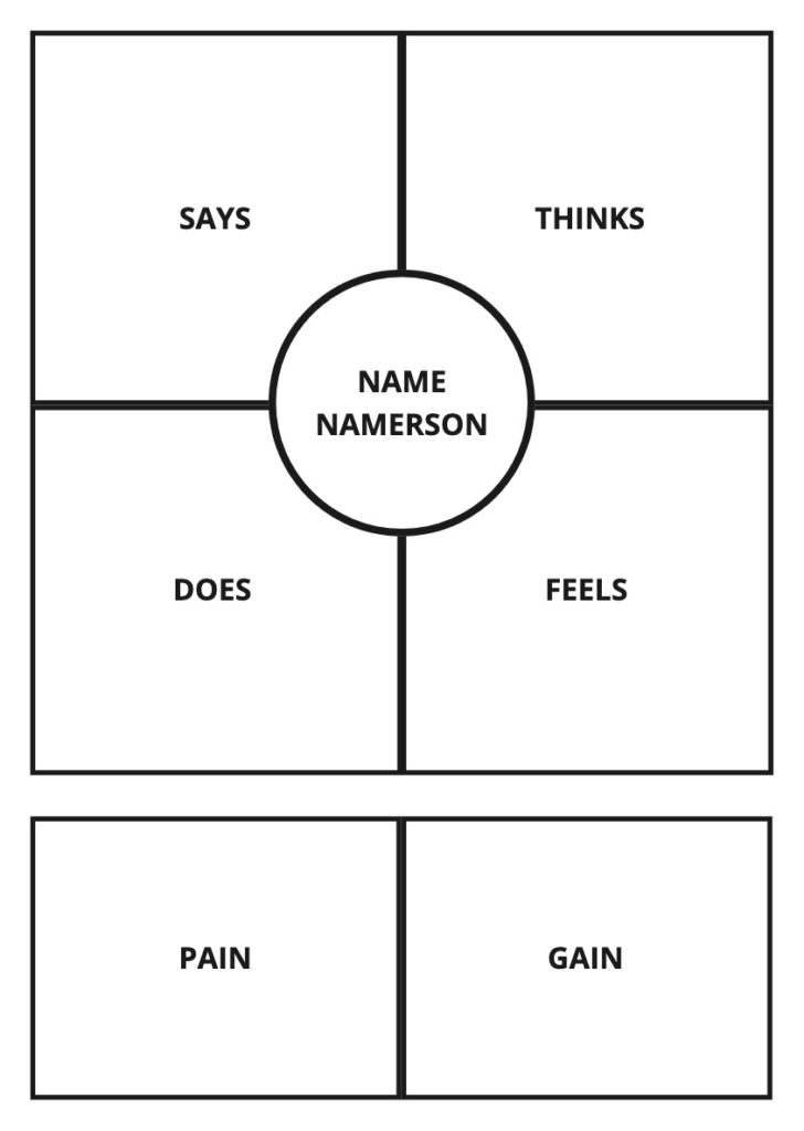 An empty empathy map