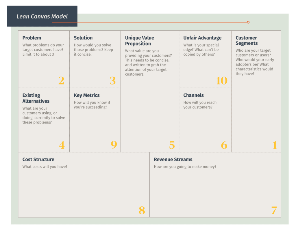 Lean Business Canvas