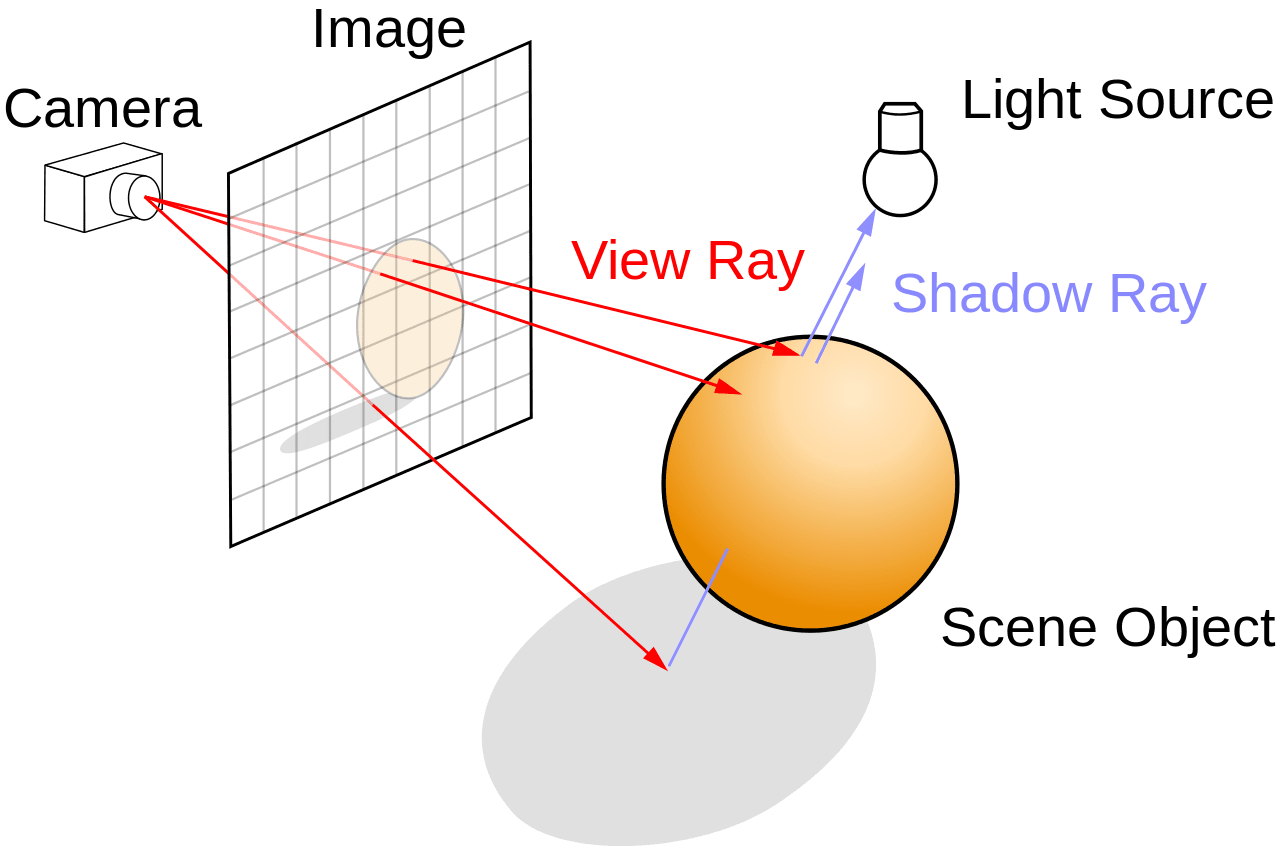 1280px-ray trace diagram