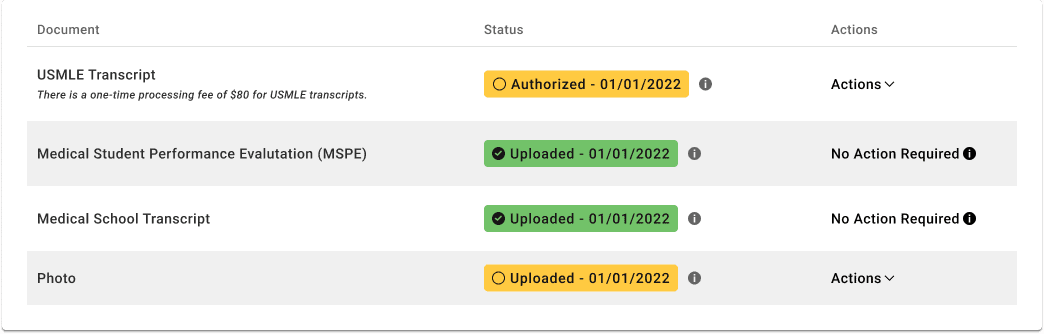 A mockup of the table from the application portal. Two rows have had their status columns backgrounds changed from green to yellow, and checkmark icons changed to circles.