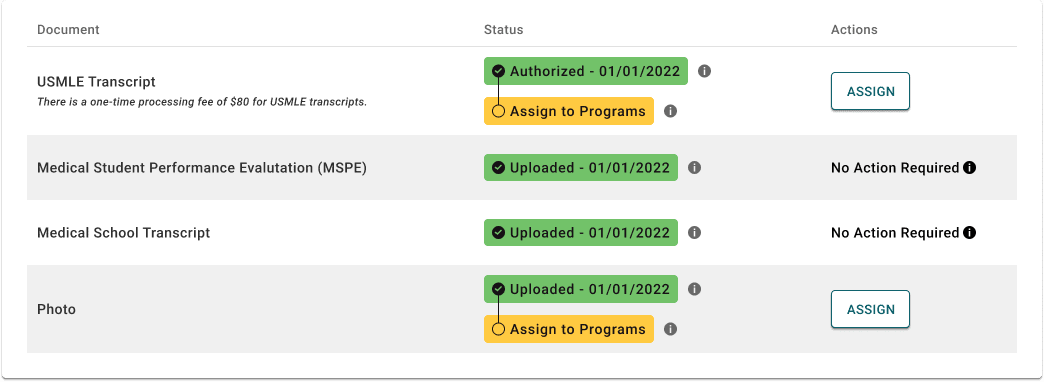 A mockup of the table from the application portal. The first row has multiple items stacked vertically in its status column. The top status is green with a checkmark icon and says "Authorized". Below the green status is a yellow status with a circle icon that says "Assign to Programs".