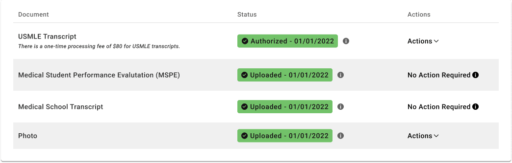 A mockup of the table from the application portal. All of the rows have green check marks in the status column.