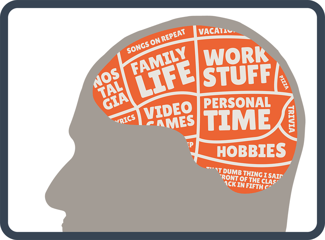 An illustration with a silloutte of a person showing a cutaway to the brain, which is dividied up into sections like 'work stuff', 'family life, 'personal time', and others