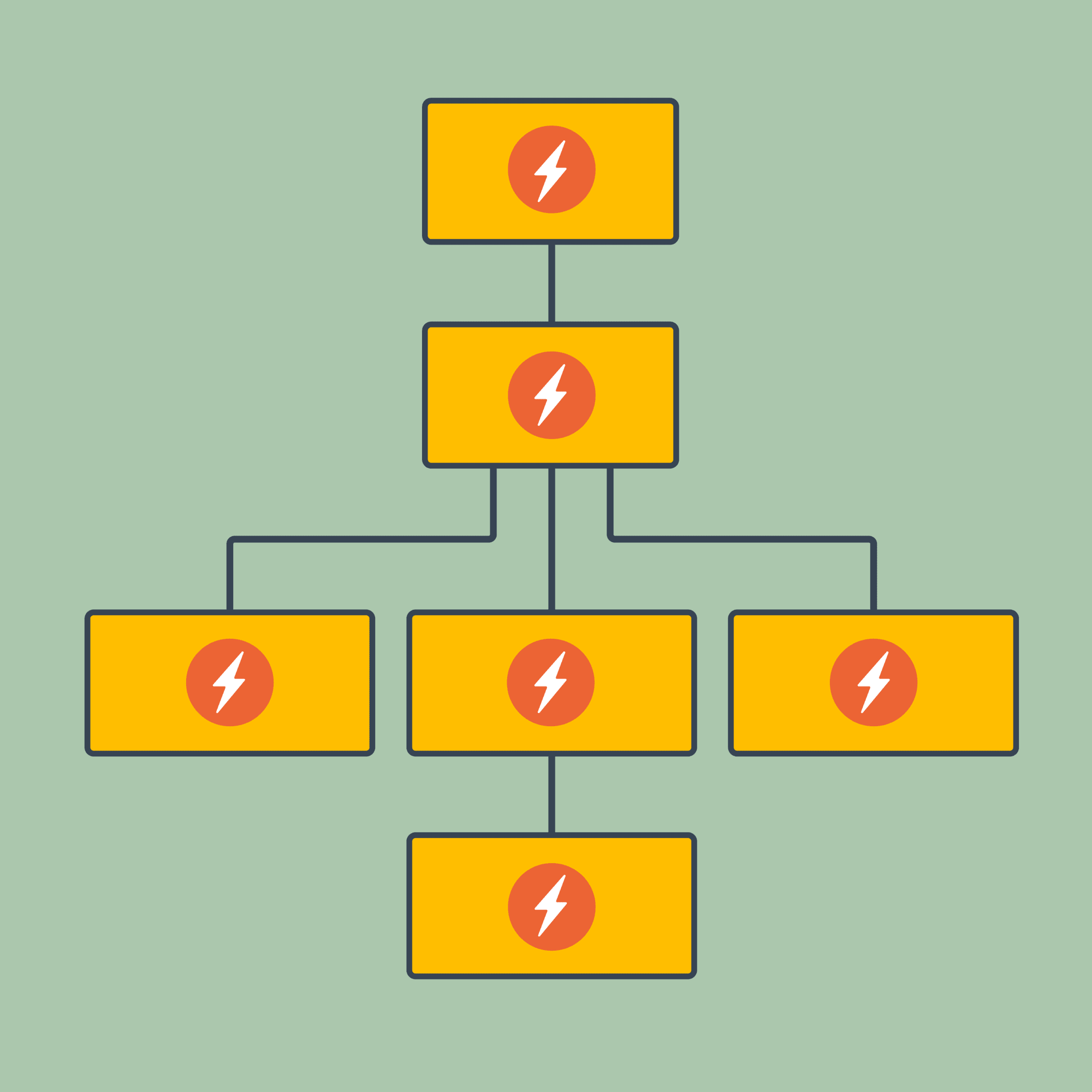 Management Structure of the U.S. Bulk Electric System