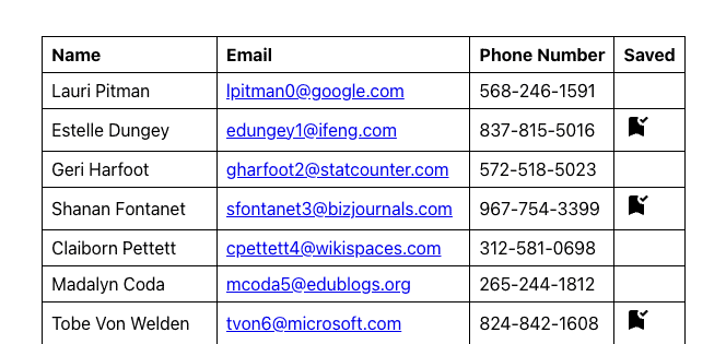 Table of user data showing user's names, emails, phone numbers, and saved status