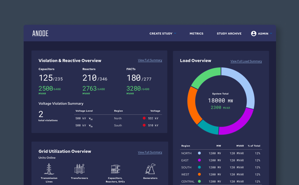 Transforming Power Grid Data Accessibility for a Fortune 500 Utility Company