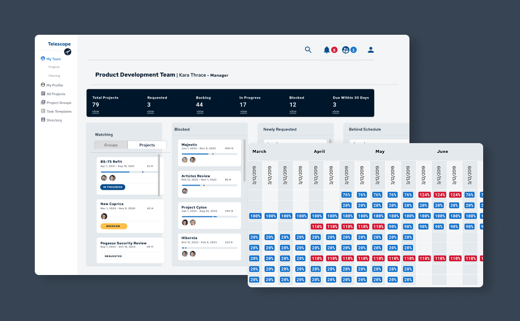 Revolutionizing Project Management in Electric Transmission with Advanced Visibility Solutions