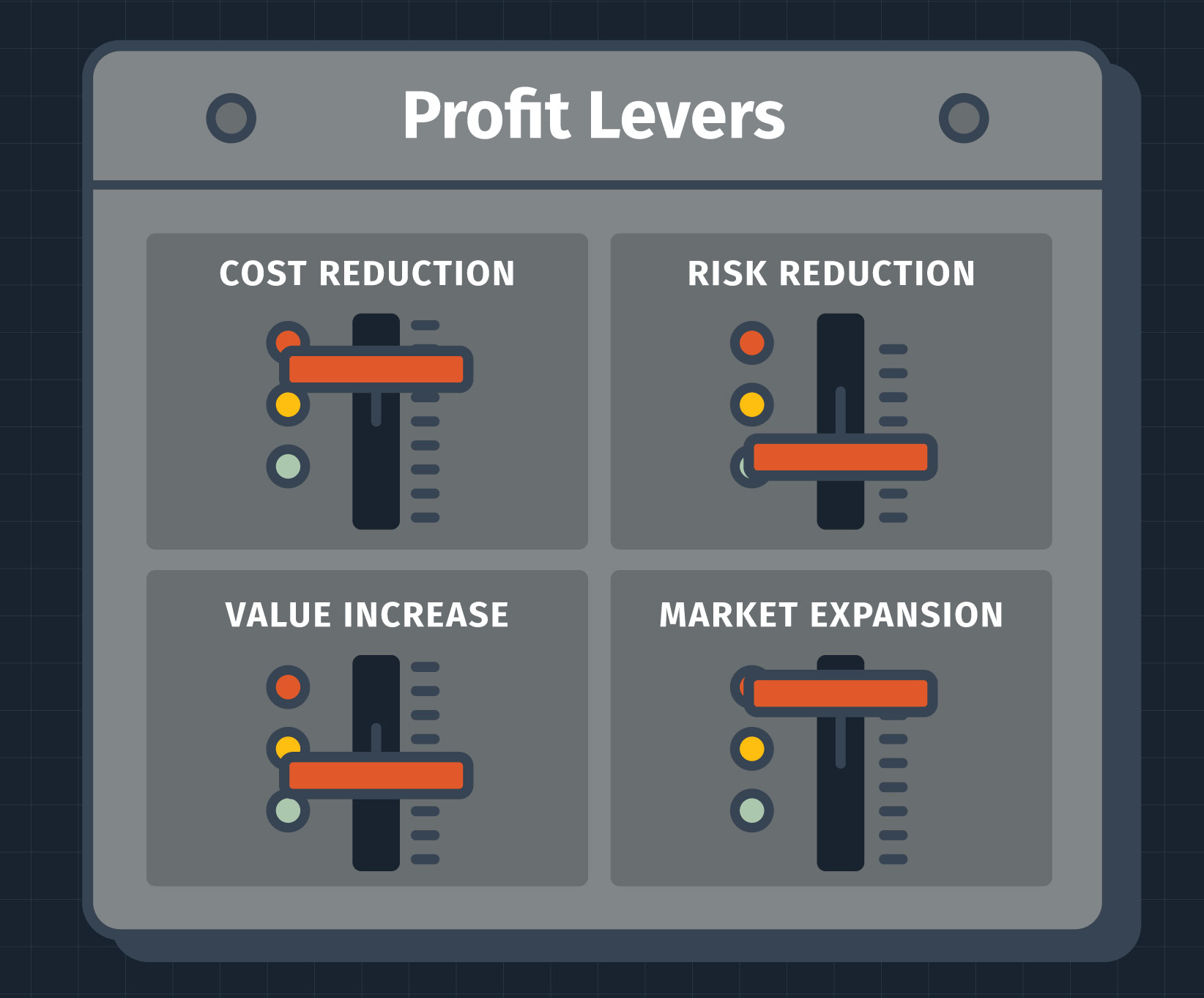 Definining Software Profit Levers for Electric Utilities