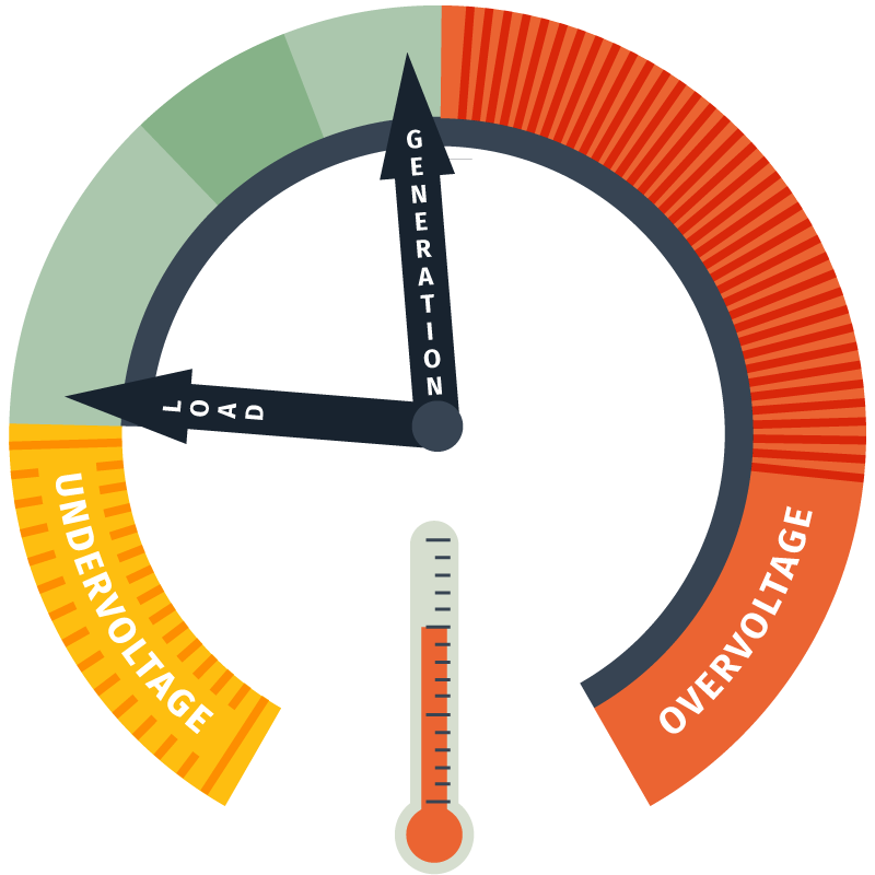 Voltage constraint visualization