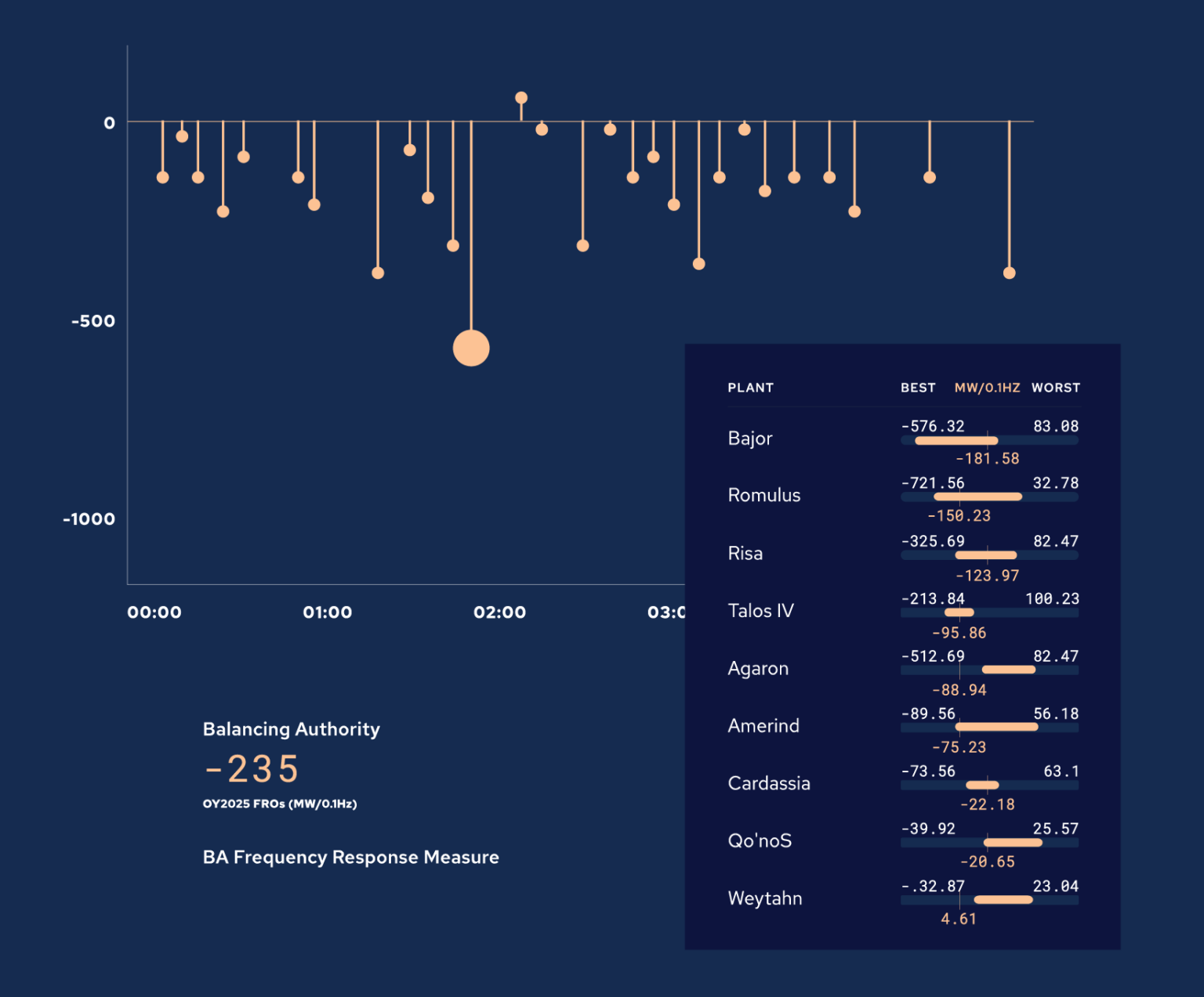 Grid Reliability Data Visualization Automating Grid Reliability | How Aion Pulse Transforms Generator ...