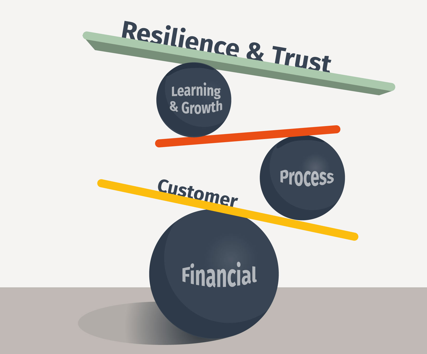 The Balanced Scorecard for the AI Era