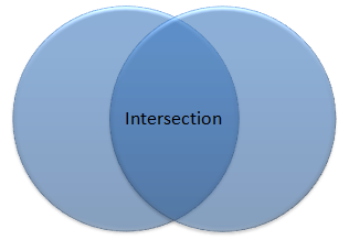 Intersection