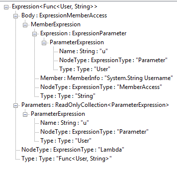 Expression Tree