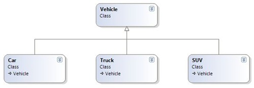 TableInheritanceHeirarchy